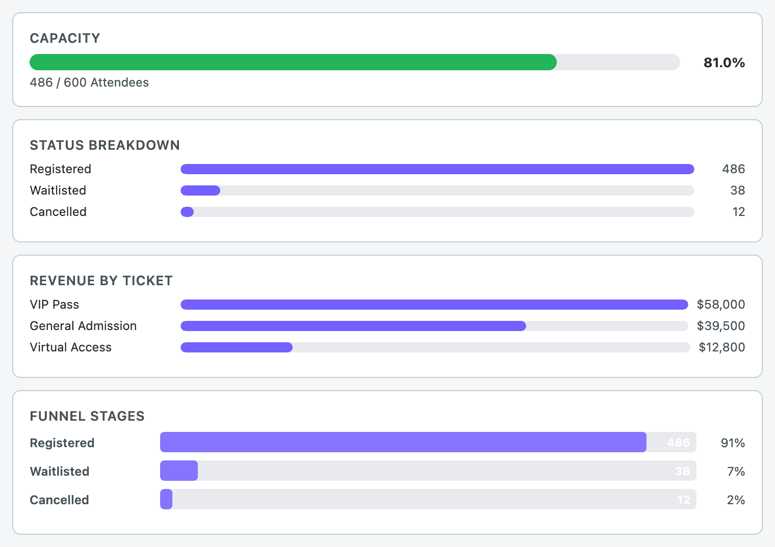 Event metrics